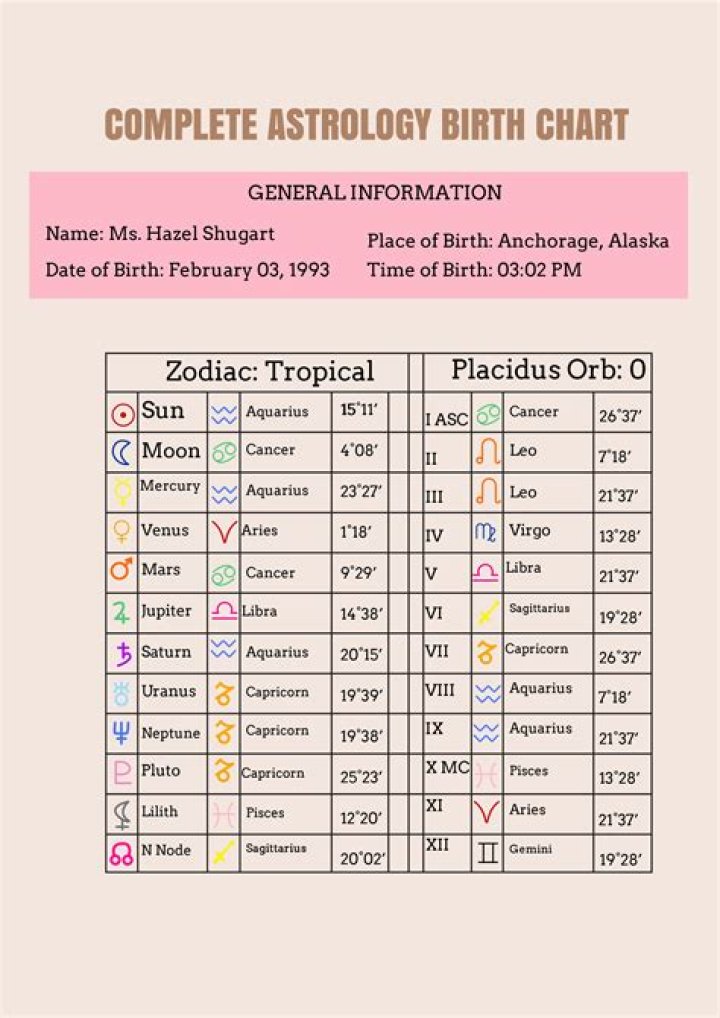 Astrology Birth Chart of Shawna Della-Ricca (Instagram Star) 2024