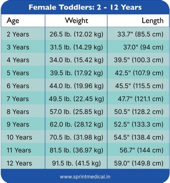 Net Worth, Age, Weight, And Wiki Exposed!